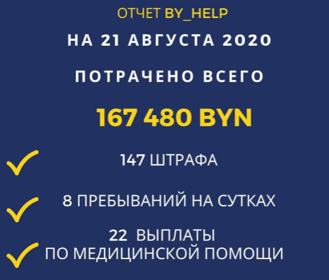 by-help